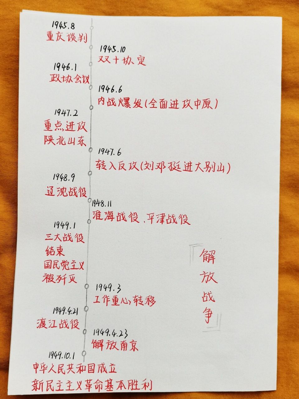 抗日战争 解放战争‖时间轴 9899 抗日战争 第一,抗日战争的胜利