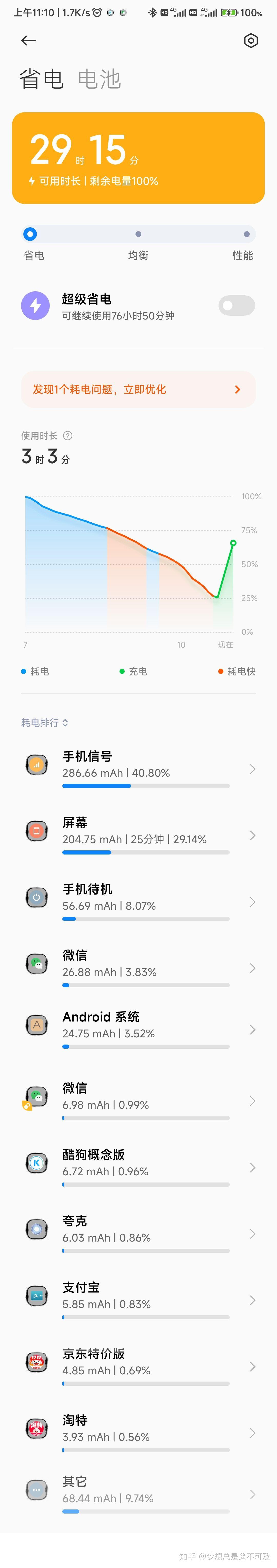 手机为什么耗电快vivo为什么在线