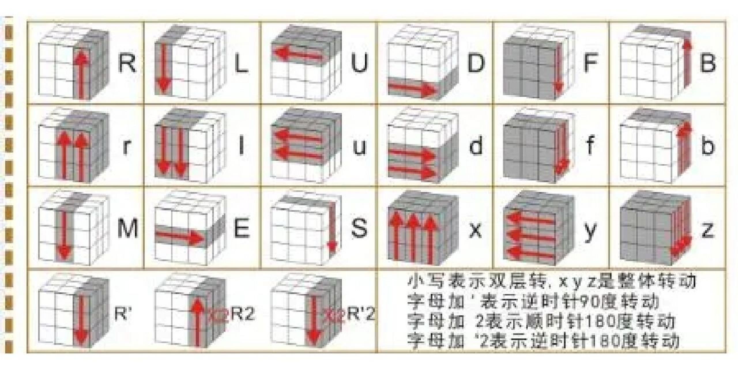 魔方花样公式表(附字母含义)040600
