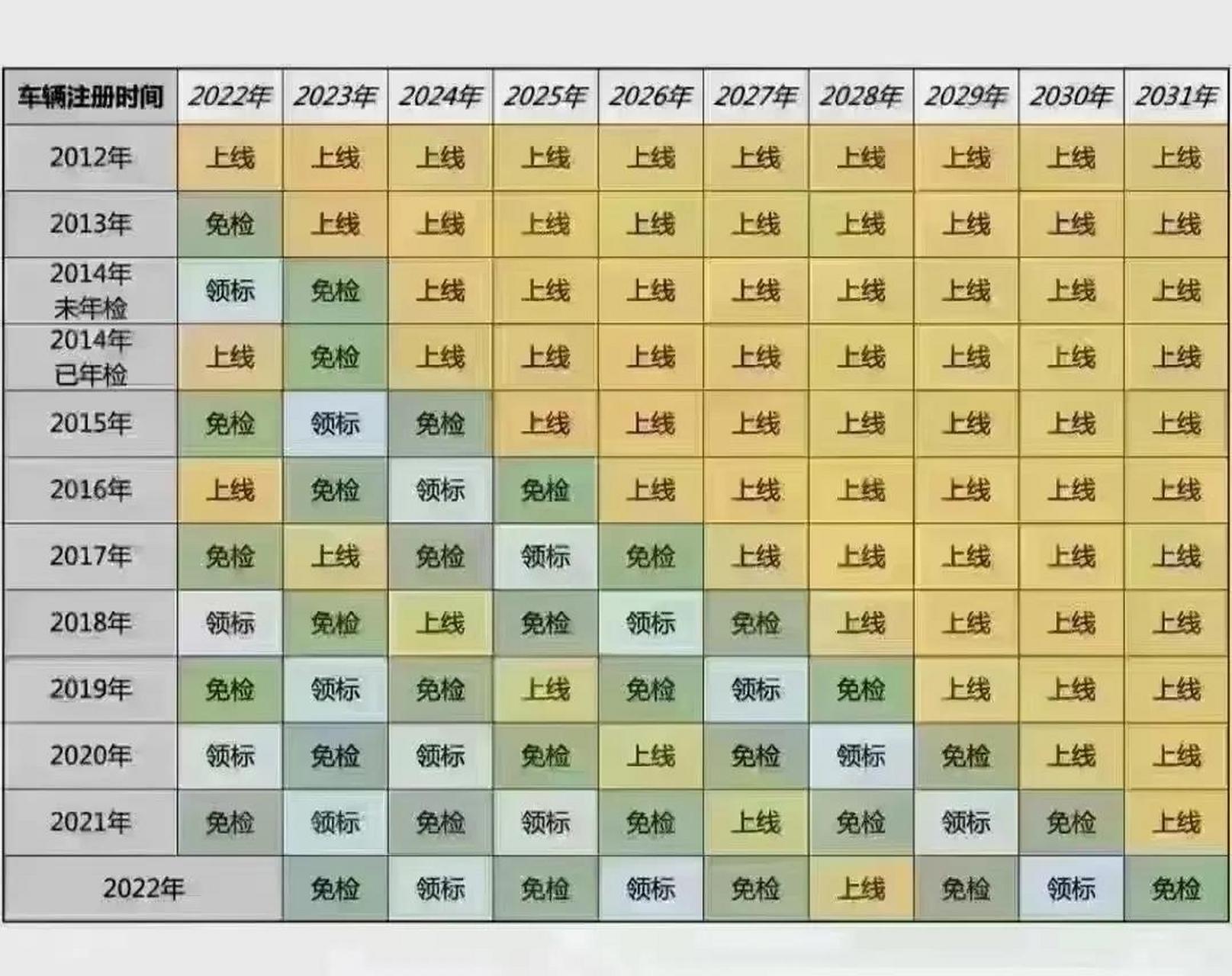 刚买的新车多长时间年检一次(刚买的新车多久审车)