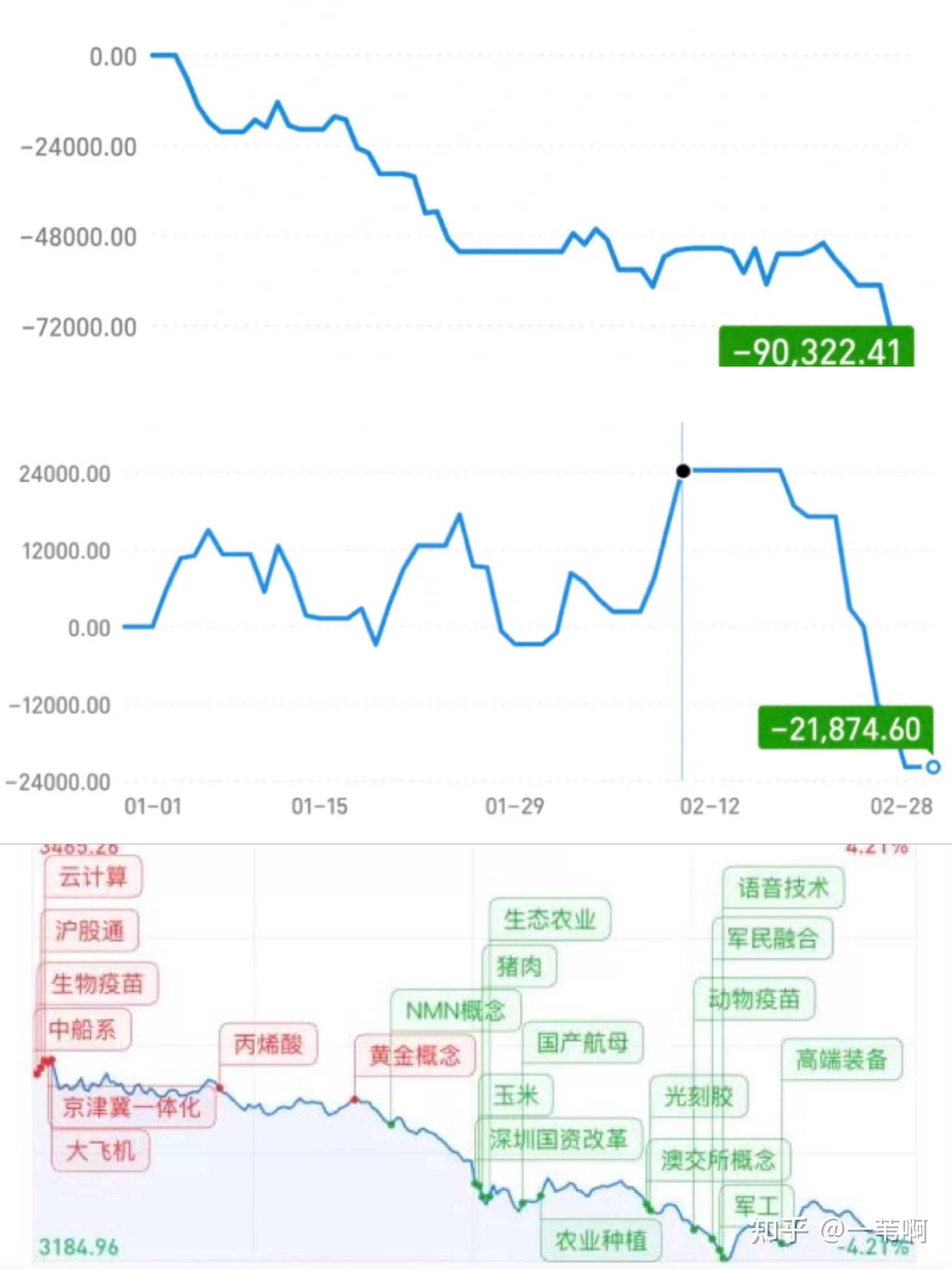 为什么我强烈建议你不要去买基金血亏4万后躺赚10万的95后理财血泪史