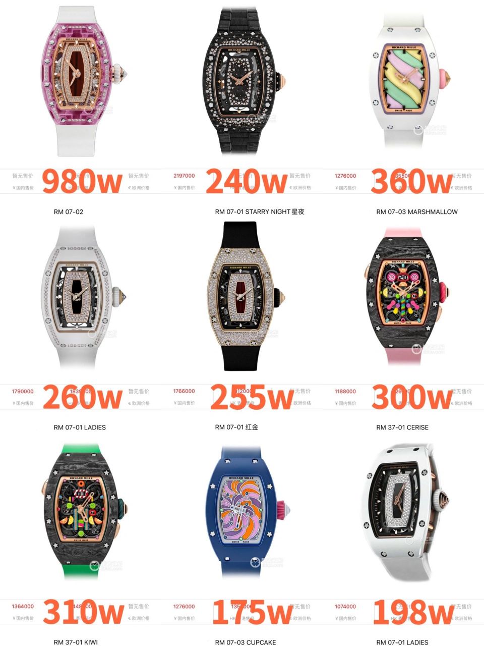 理查德米勒rm女款女表12月行情分享 理查德米勒女款女表行情 最近