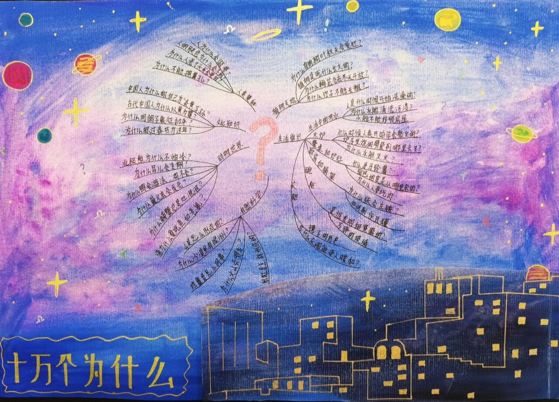 《十万个为什么》思维导图手抄报