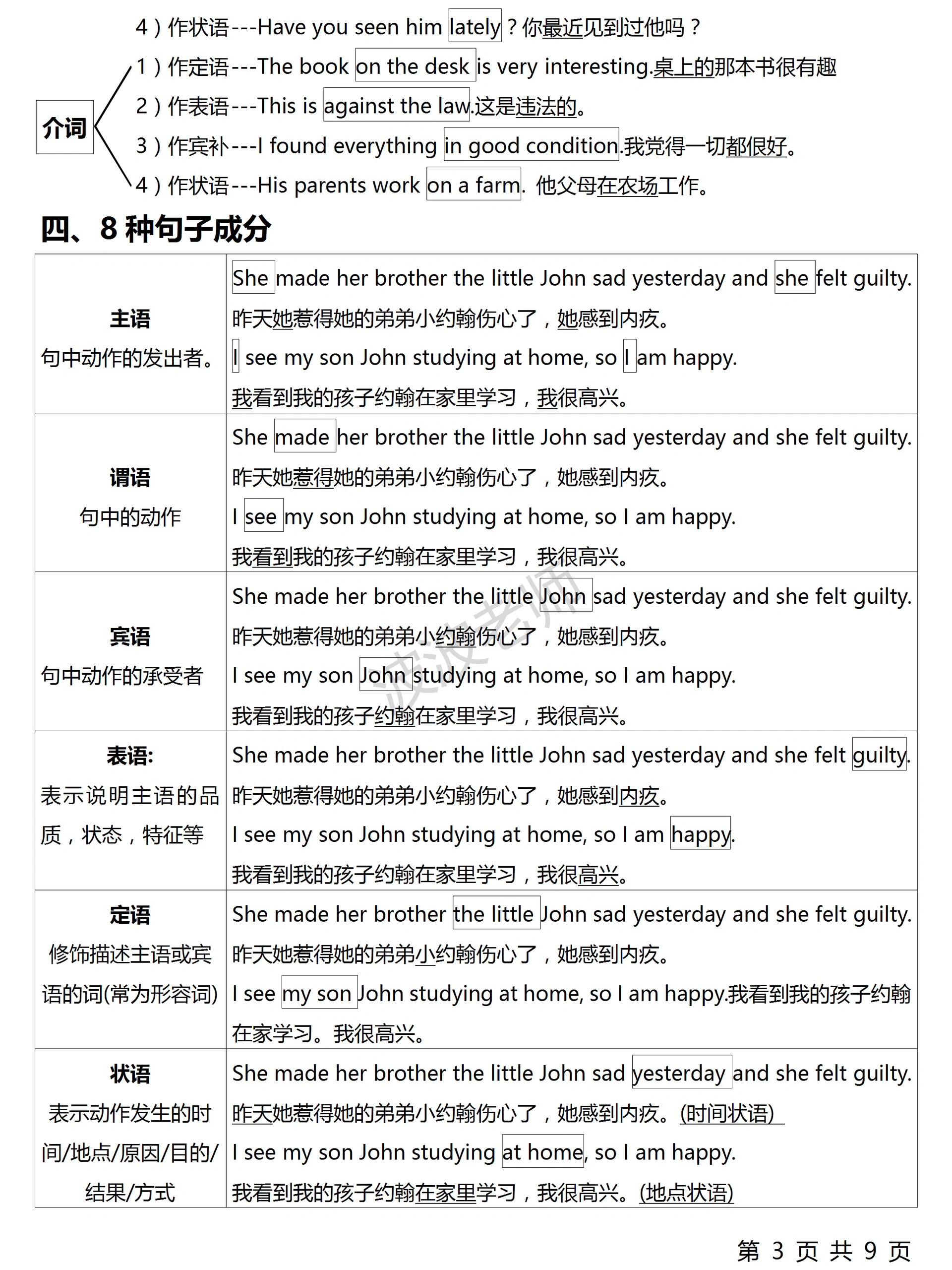 英语句子成分!这样学英语太牛了