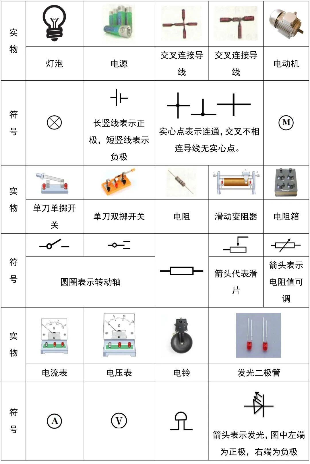 电器元件符号实物图片