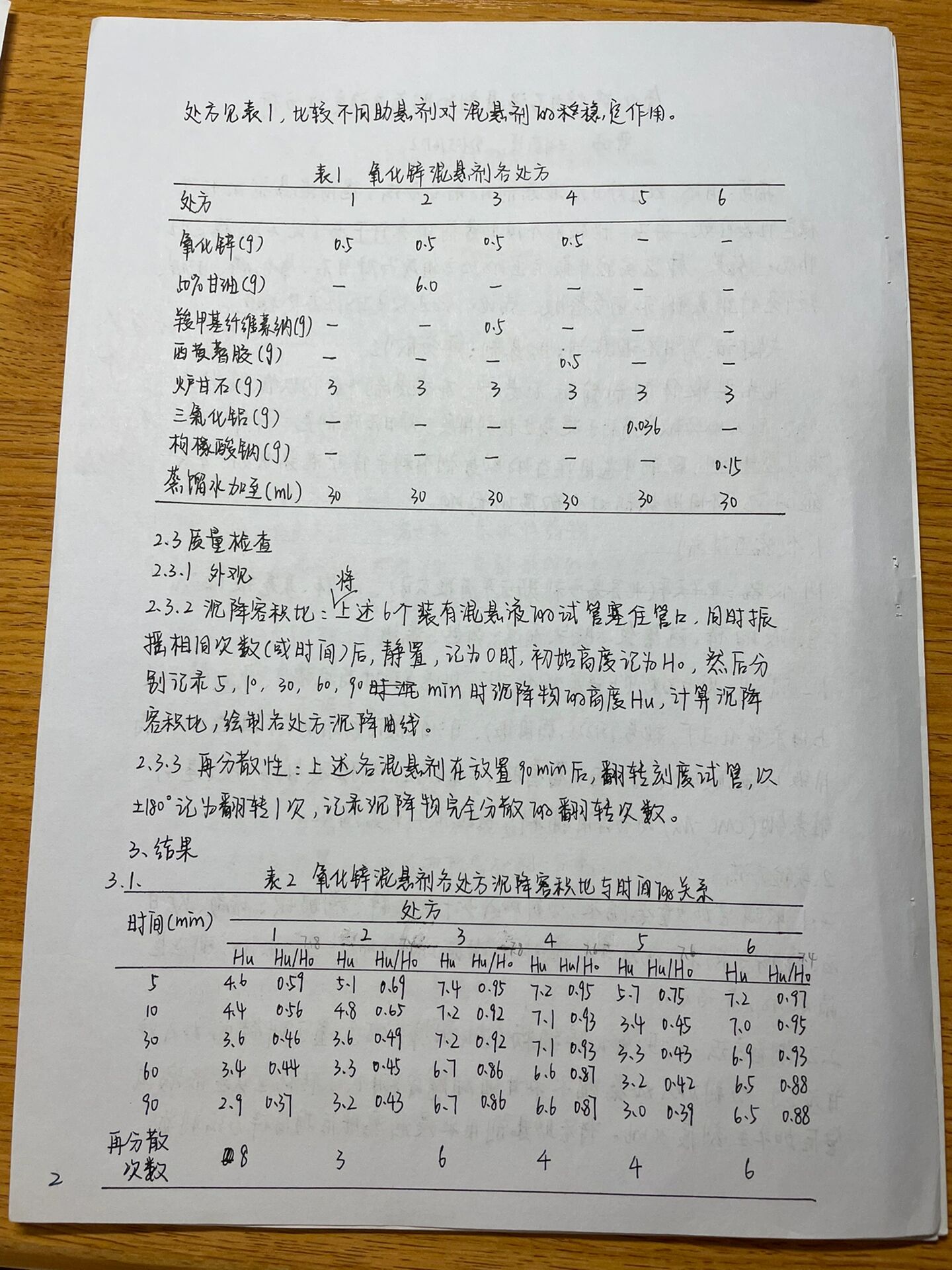 混悬剂实验图片