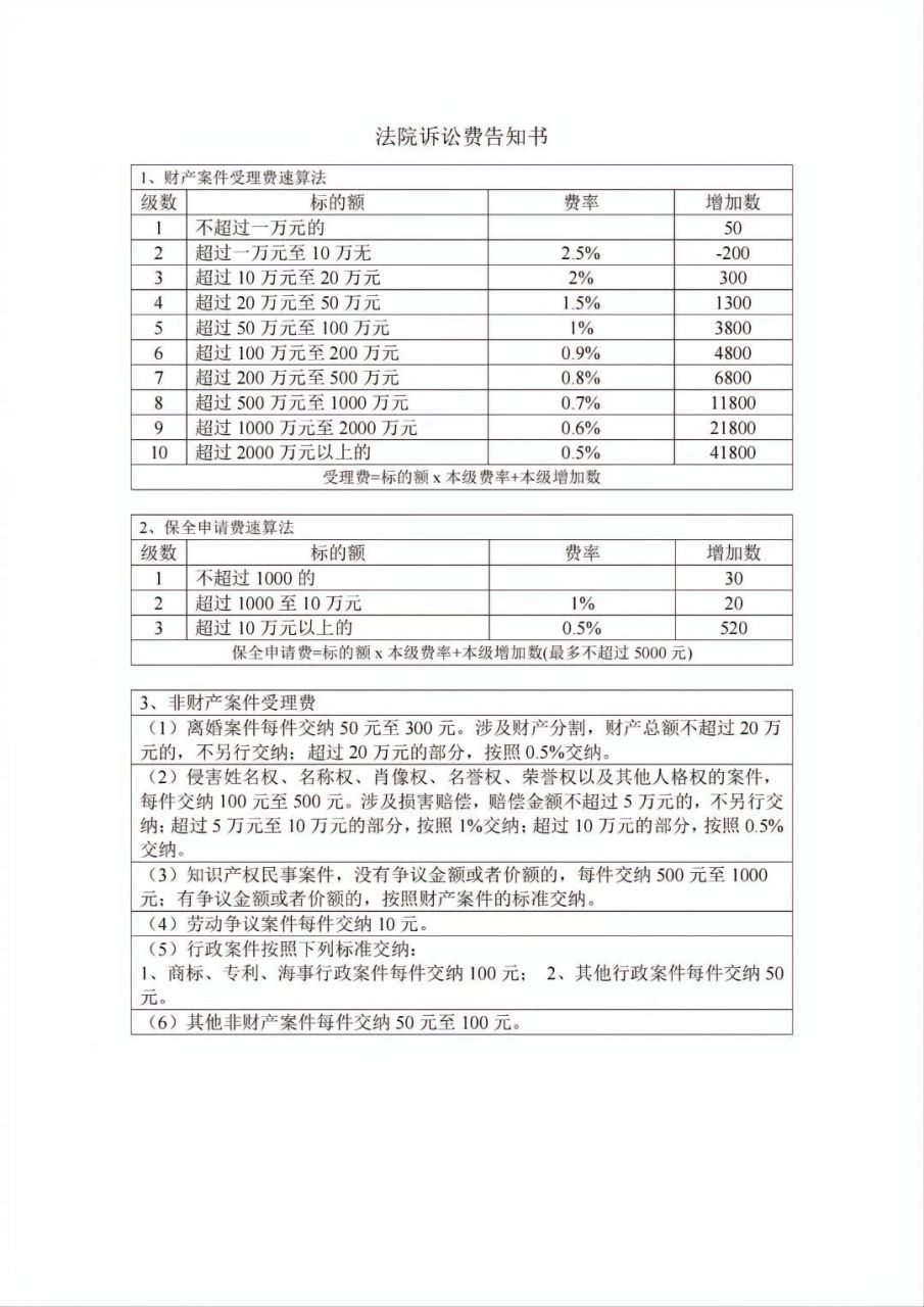 法院诉讼费及保全费(收费标准)收藏起来吧!