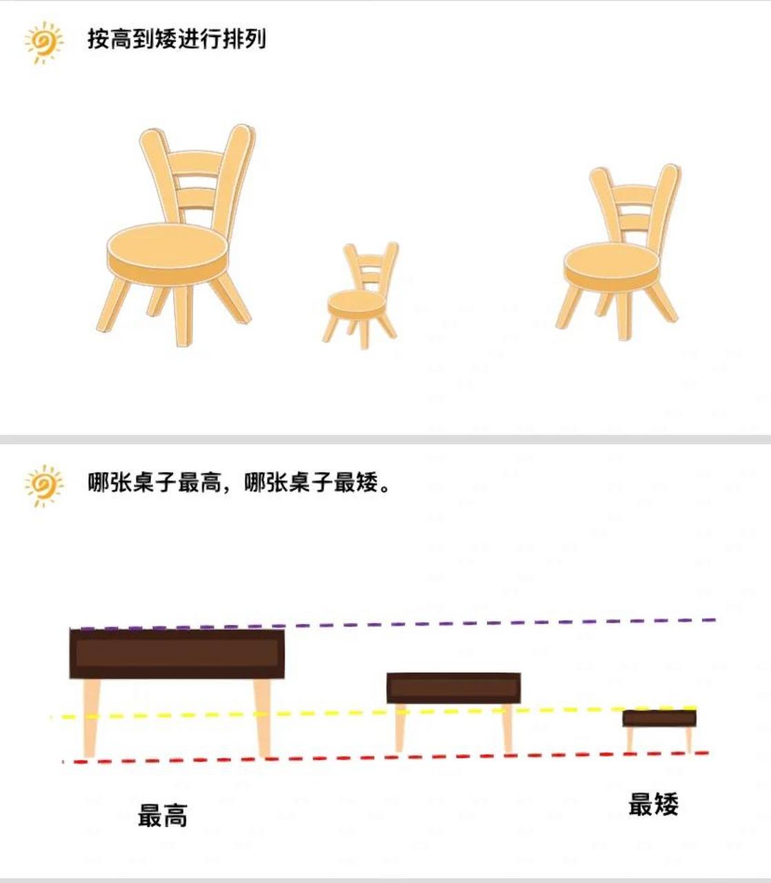 幼儿园公开课科学领域《认识高矮》 比较物体的高矮 活动目标 小 能