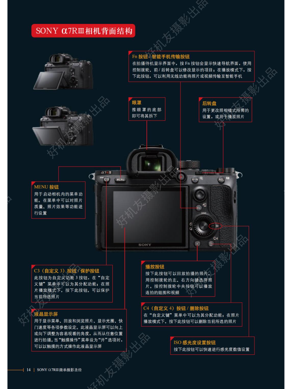 索尼a7r3相机功能说明图解