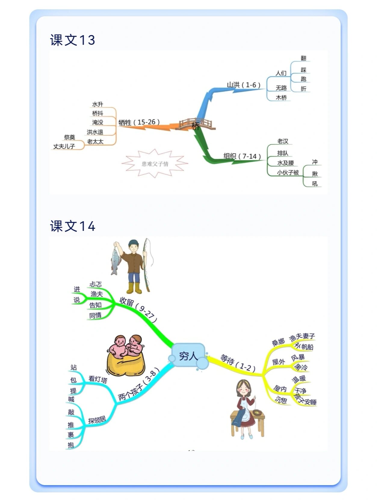 【思维导图】部编版六上全册课文思维导图 一图在手,纲举目张,预习