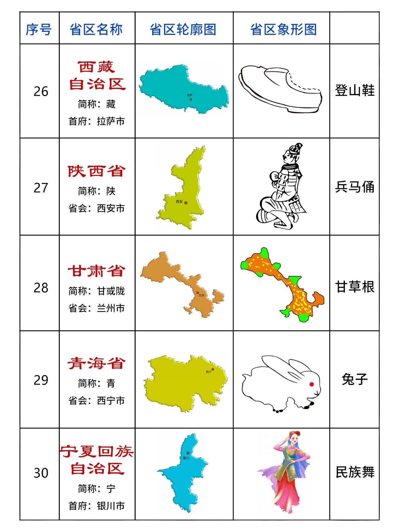 巧记省区轮廓图——象形记忆