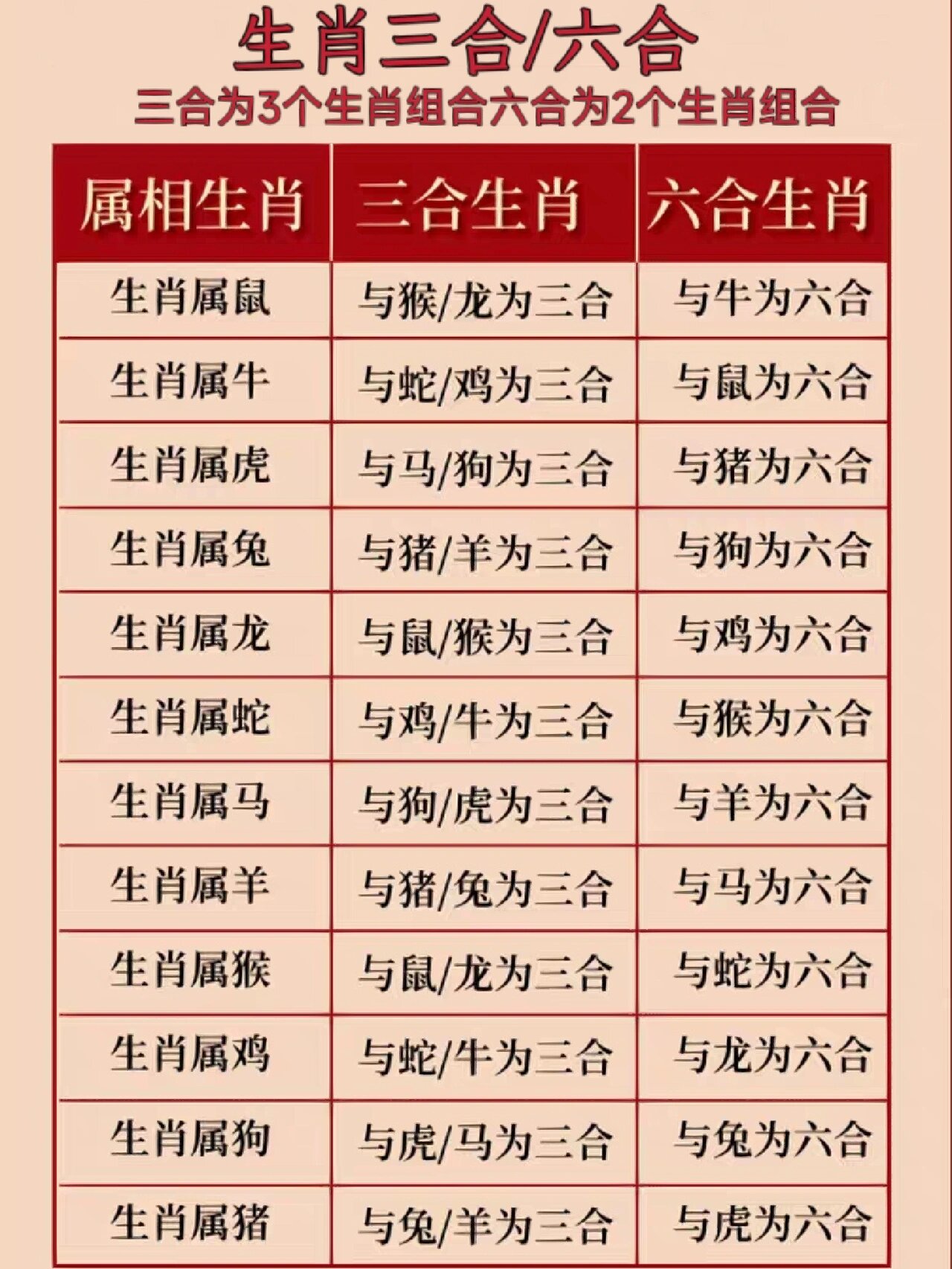 2024年生肖龙三合六合,鸡鼠猴知道吗?