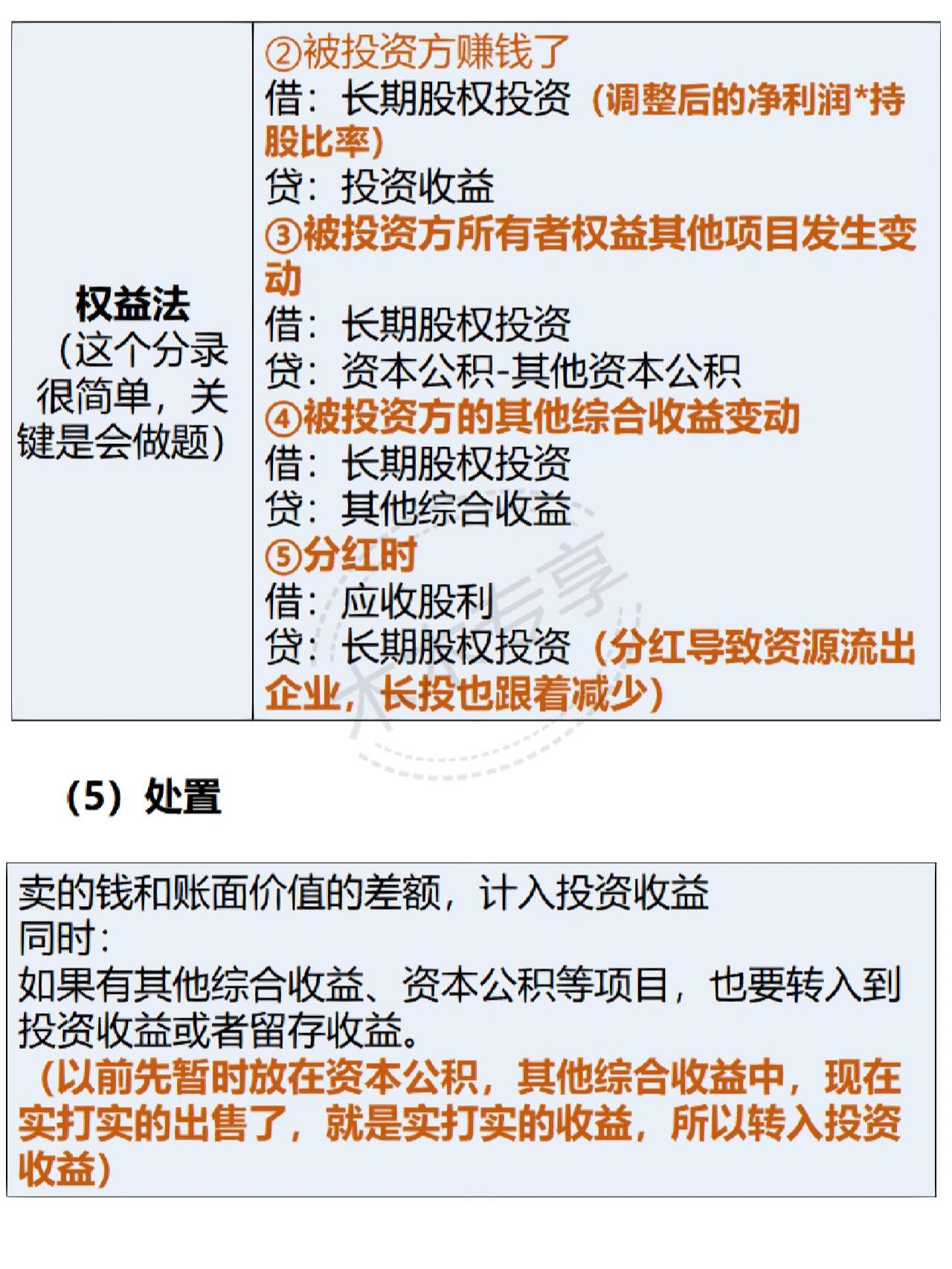 长期股权投资是会计人的心头"宝 又爱又恨,初级,中级,高级,税务师