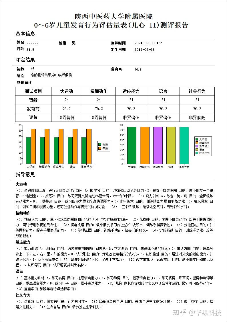 中国儿心量表图片