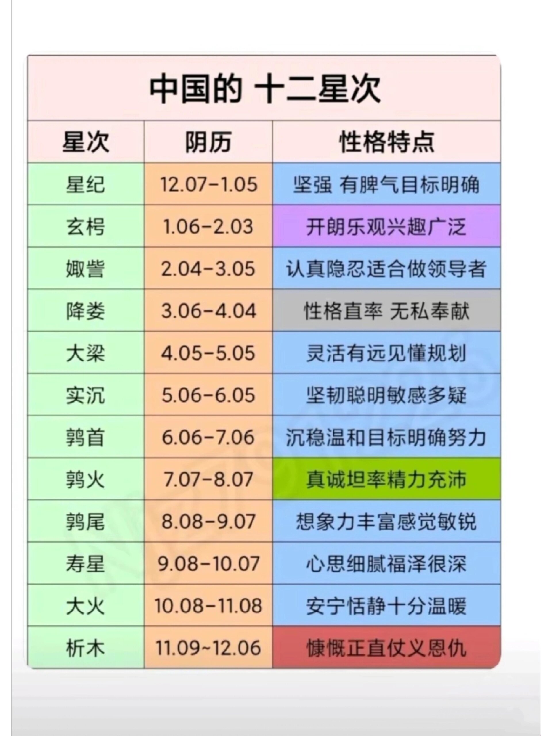 排名榜最 新名次表 深度解析相关图片1