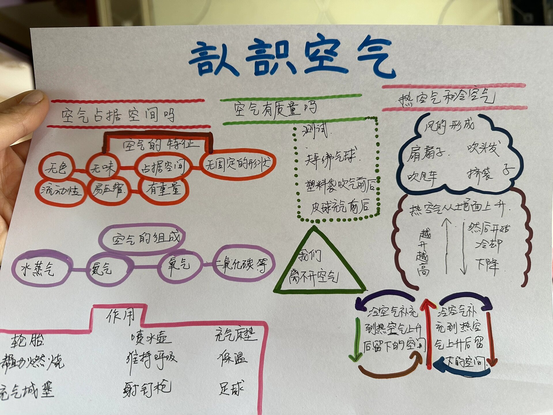 三年级科学空气小报图片