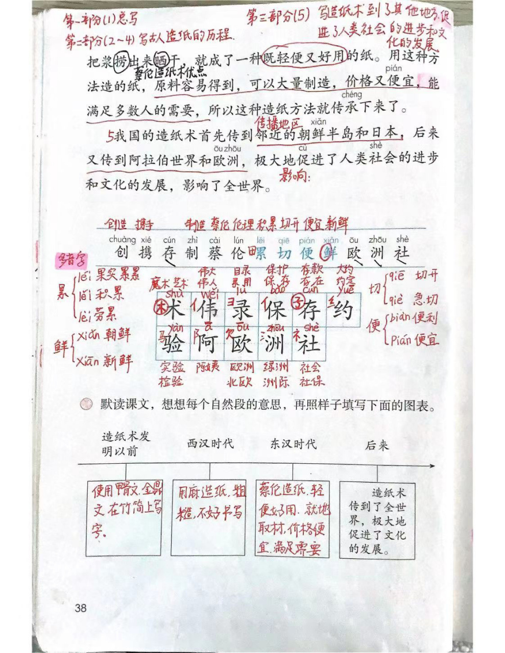 三年级语文下册第十课《纸的发明》课堂笔记 第十课《纸的发明》课堂