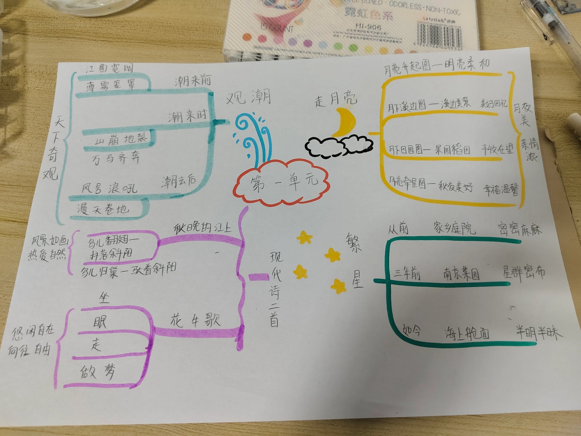 四年级语文一单元思维导图2