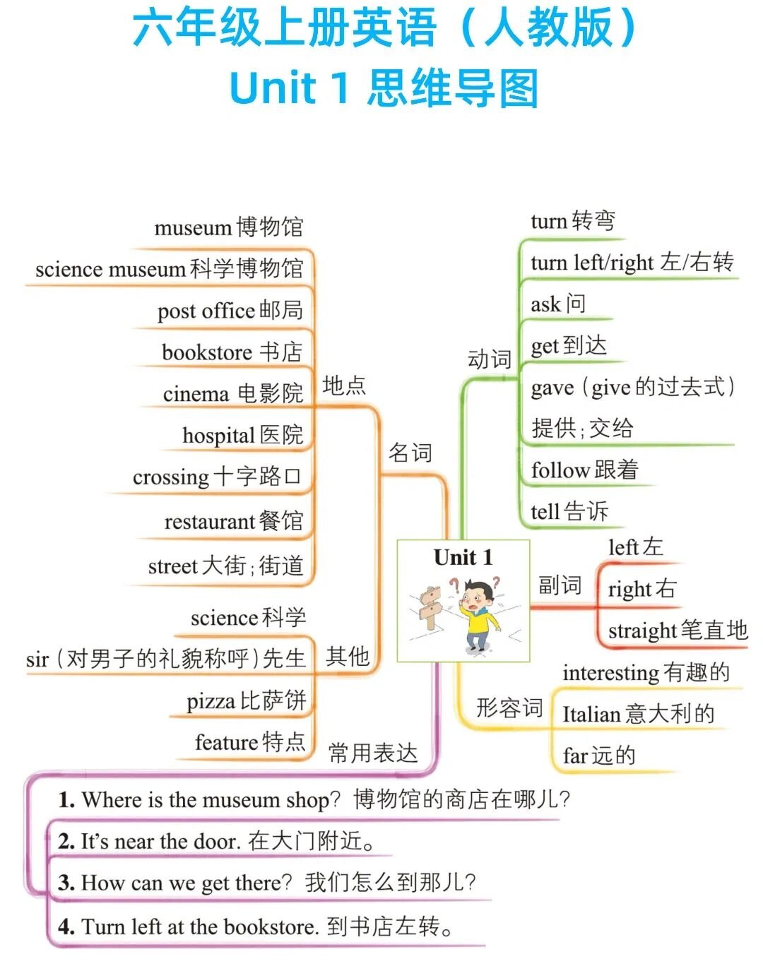 人教版英语