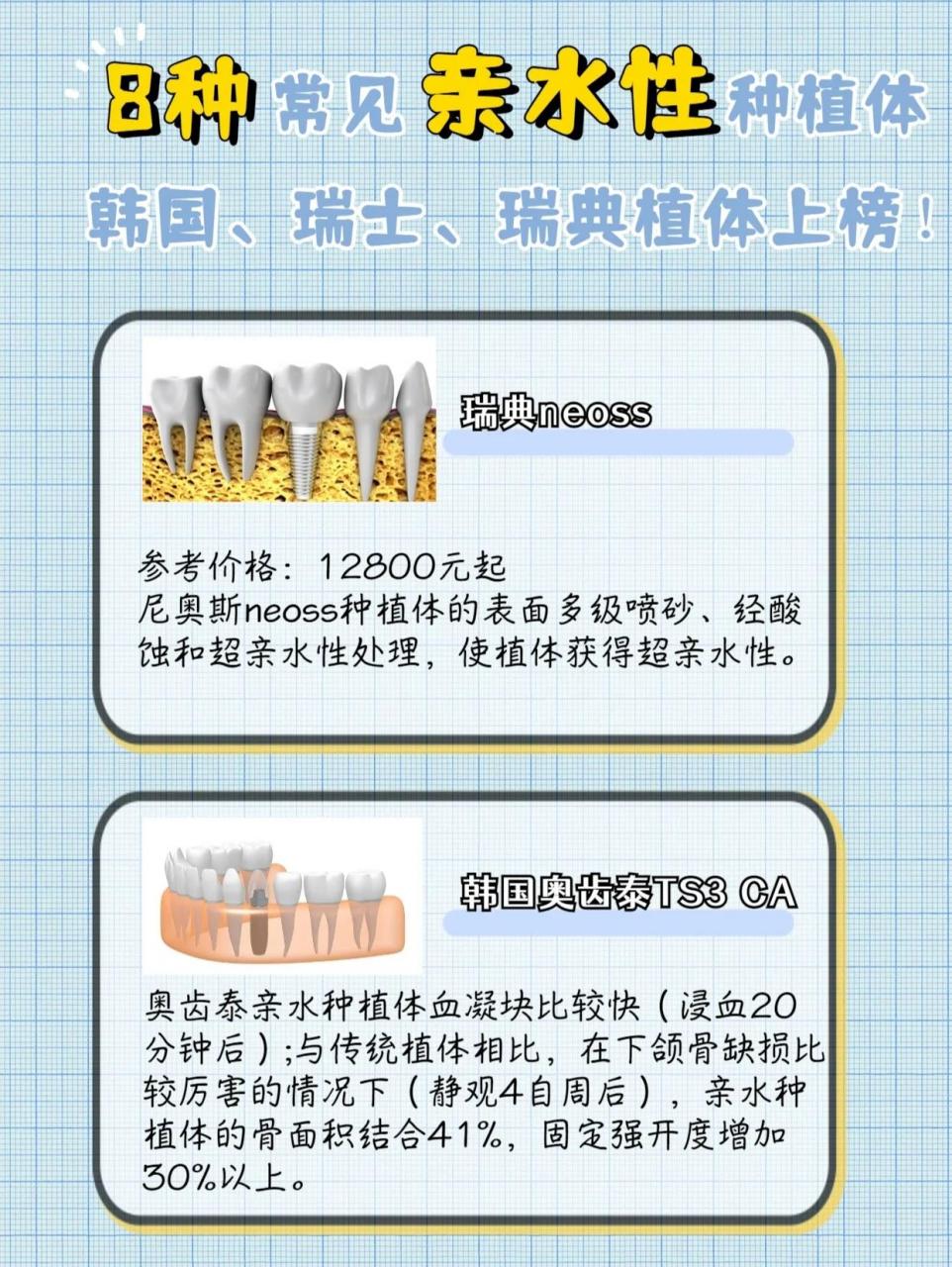 866种常见亲水性种植体盘点73 166,瑞士iti亲水种植体 主要有两