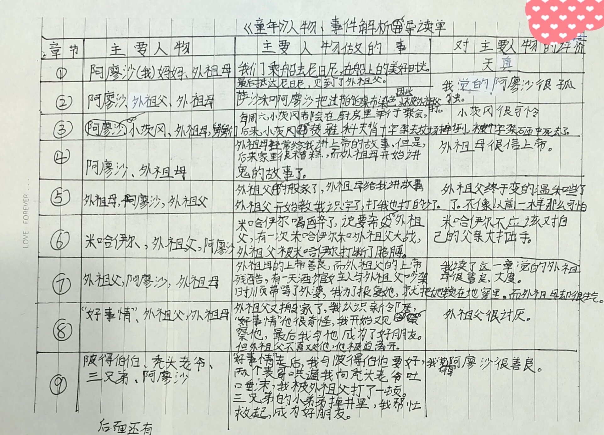 《童年》导读:送你一份导读单和阅读指导