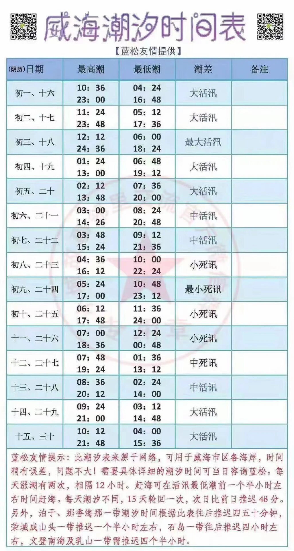 威海潮汐表🌊/爱赶海的小伙伴可以收藏