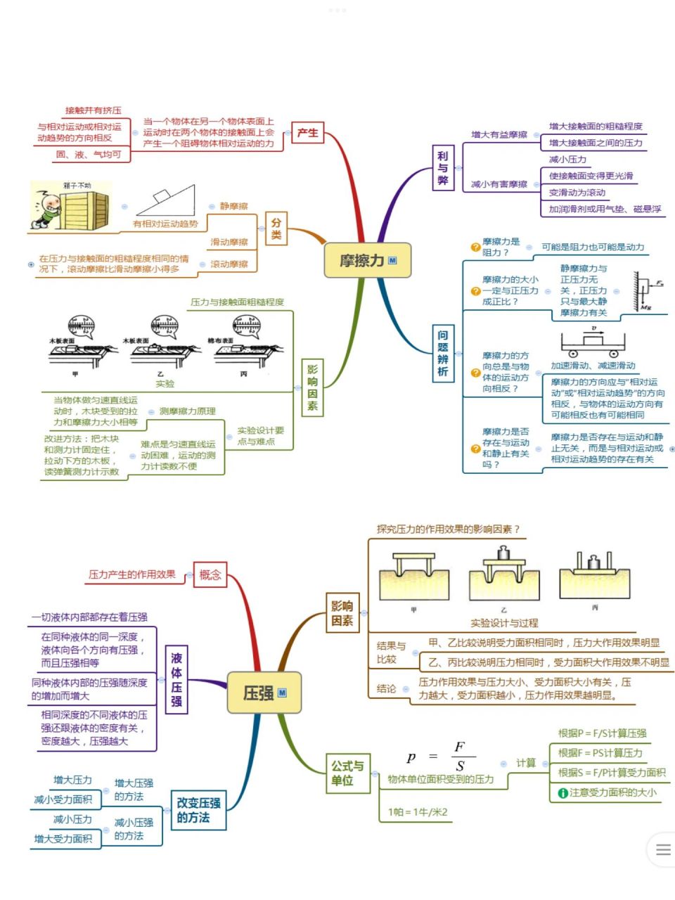 力与运动的思维导图图片