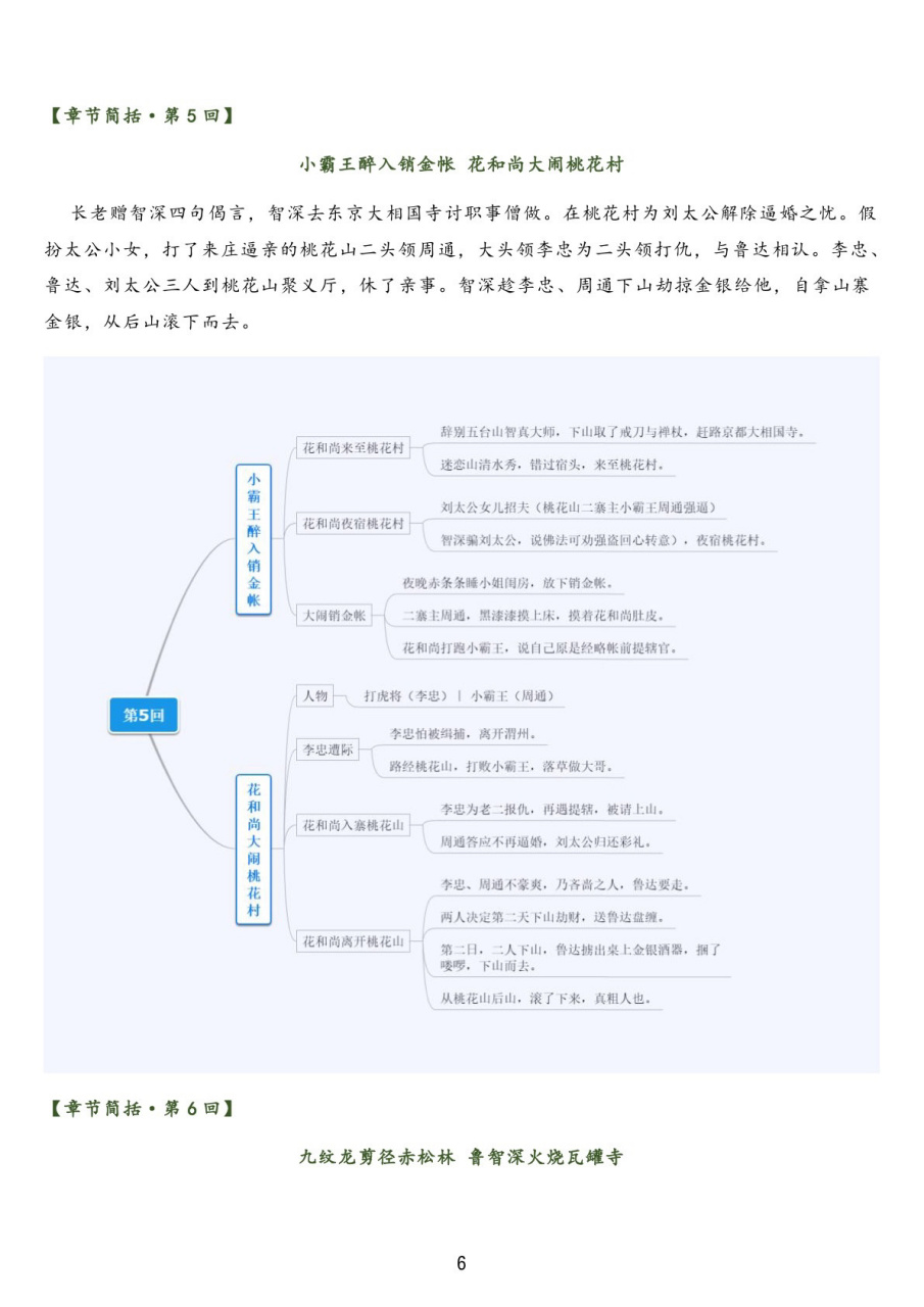 水浒传前11回思维导图图片