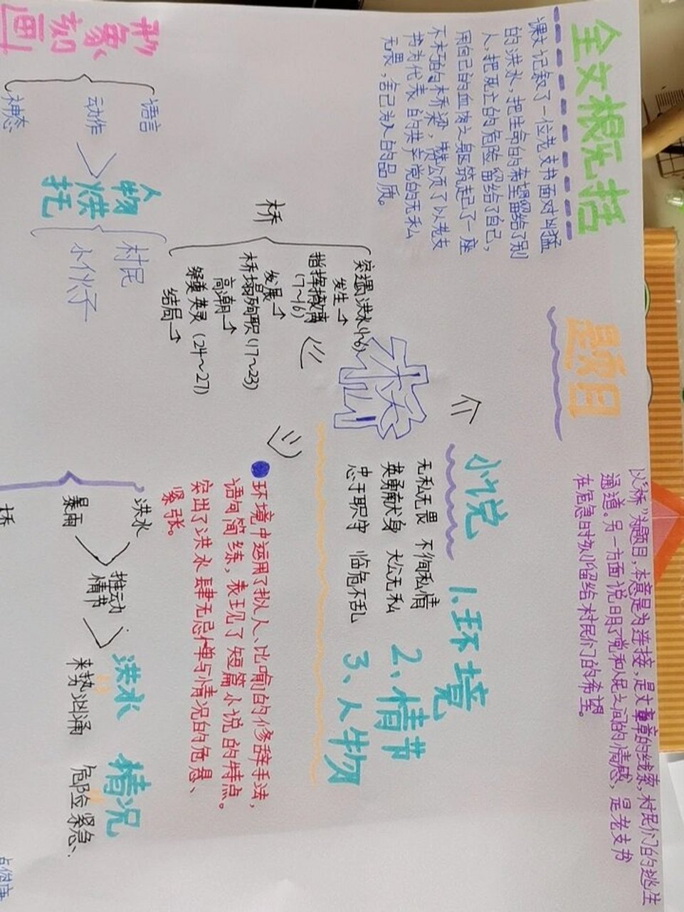六年级上册#第13课桥思维导图. 我这点力气吧.