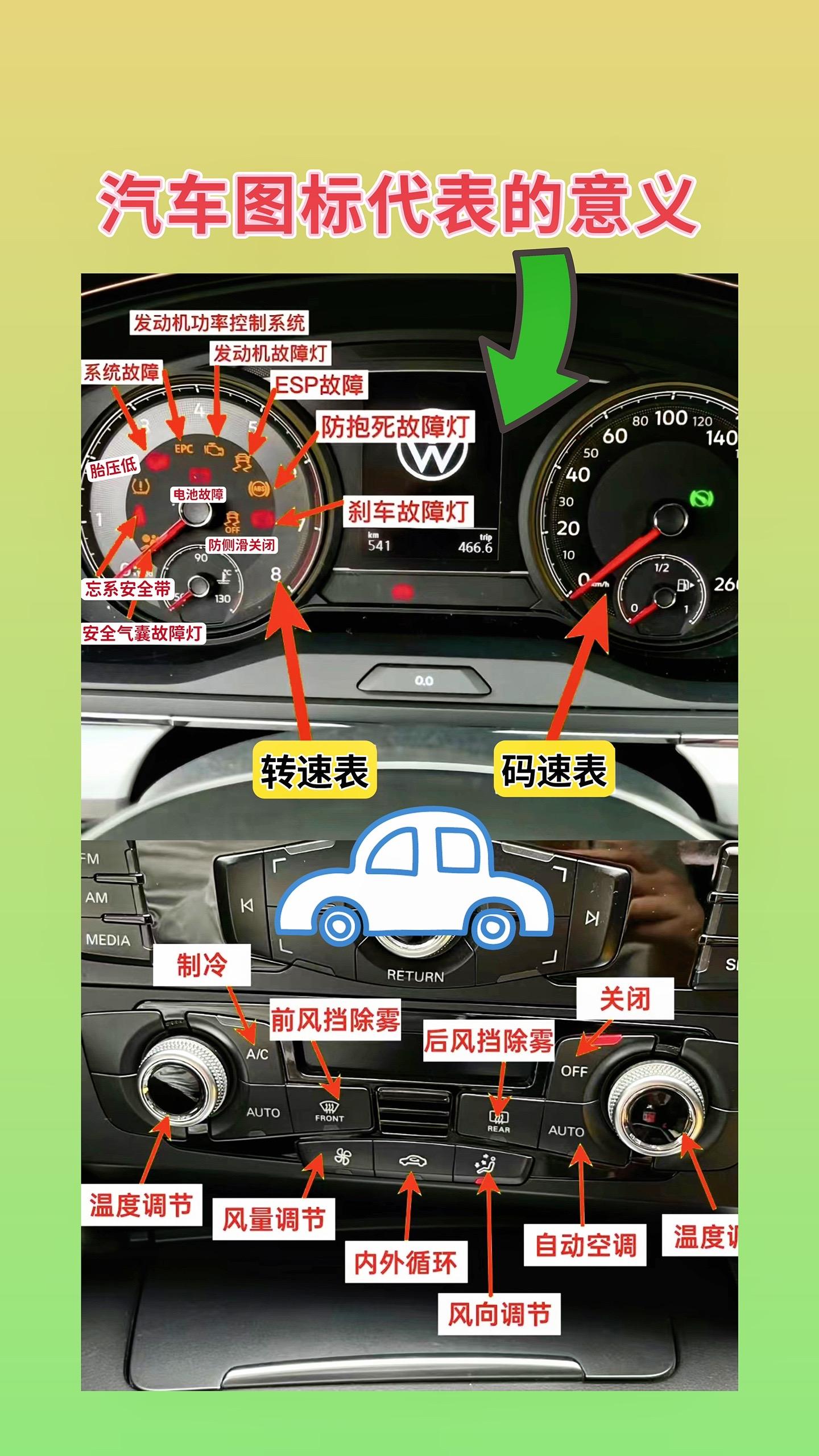 汽车仪表盘的图标,汽车故障灯图解 汽车隐藏功能 汽车八大实用功能