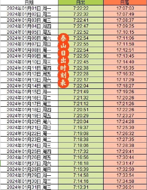 2024年1月~6月泰山日出时刻表