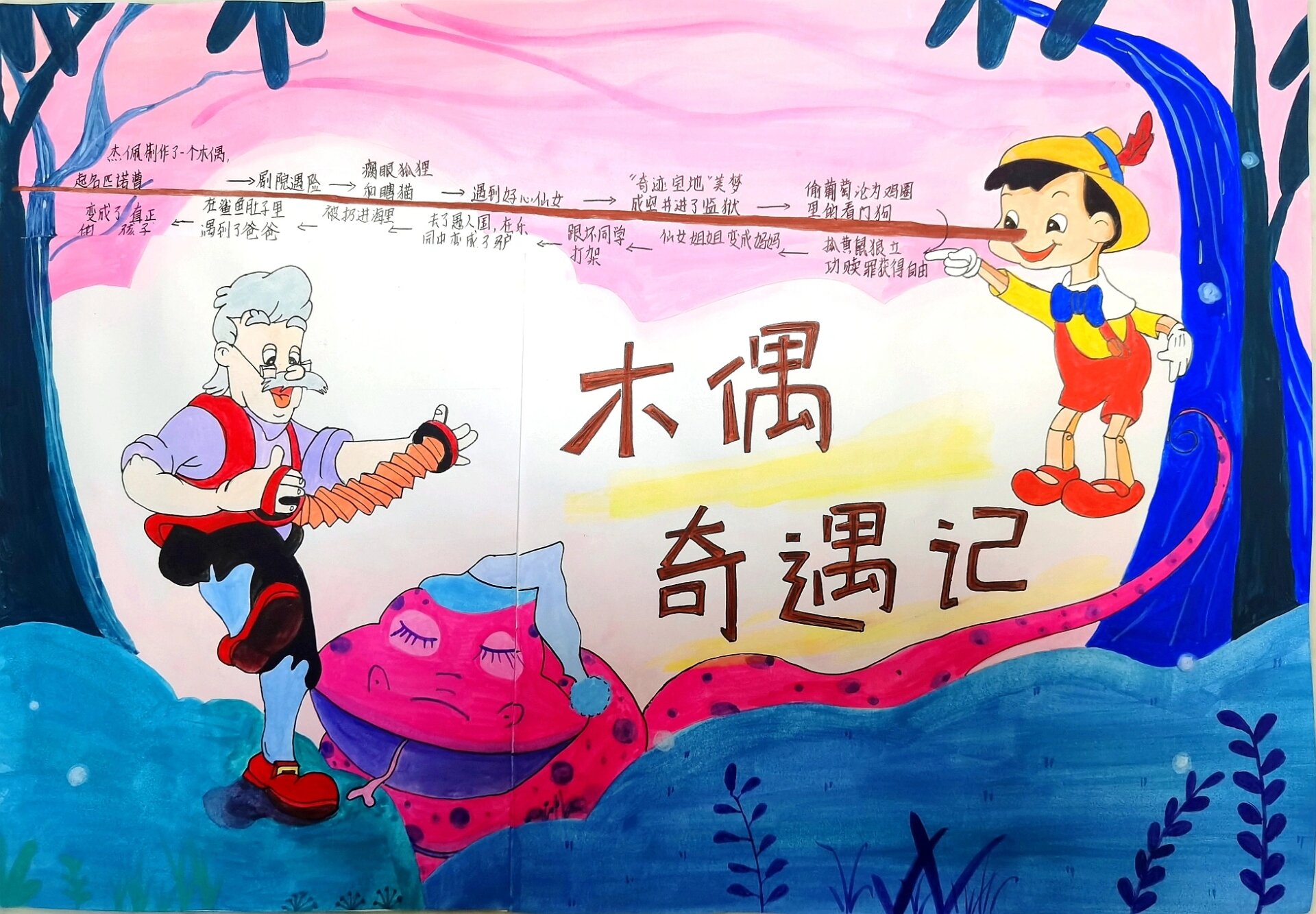《木偶奇遇记》思维导图手抄报