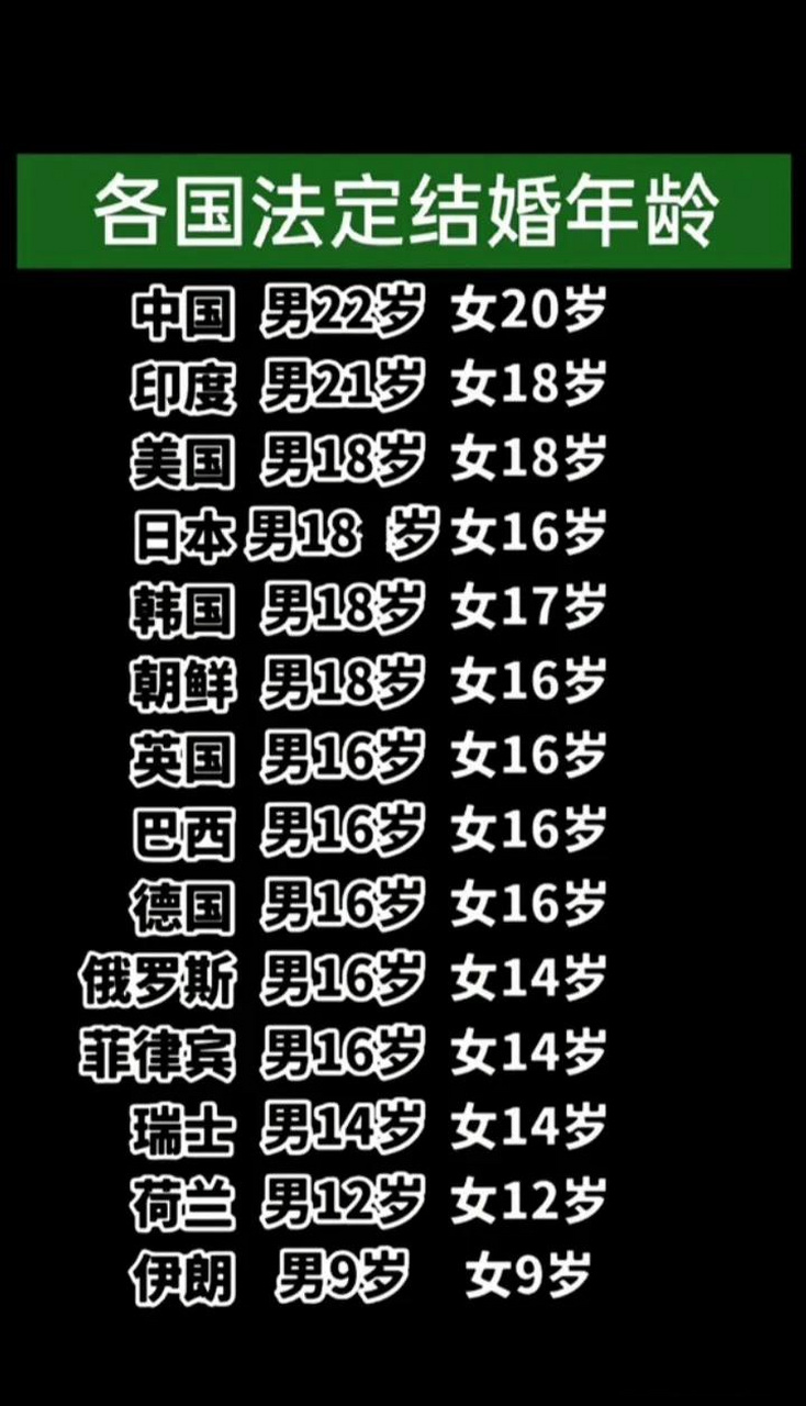 各国法定结婚年龄大家都多少岁