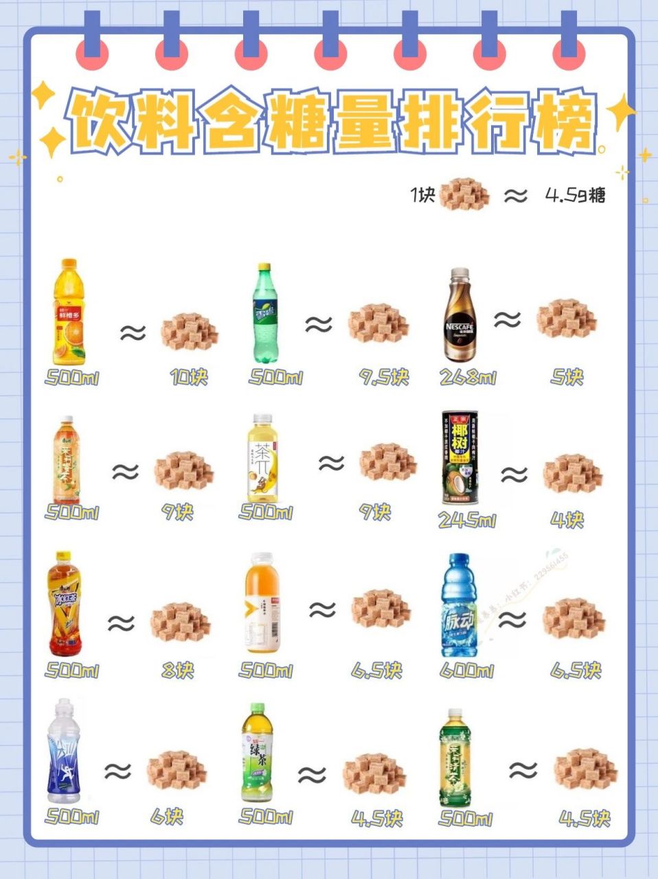 饮料含糖量排行榜图片