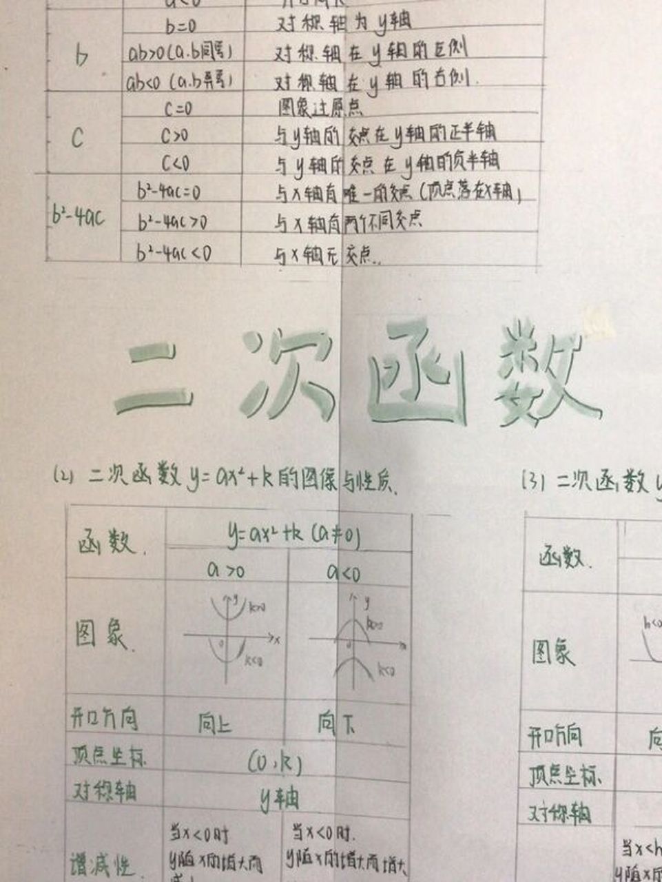 二次函数小报内容图片