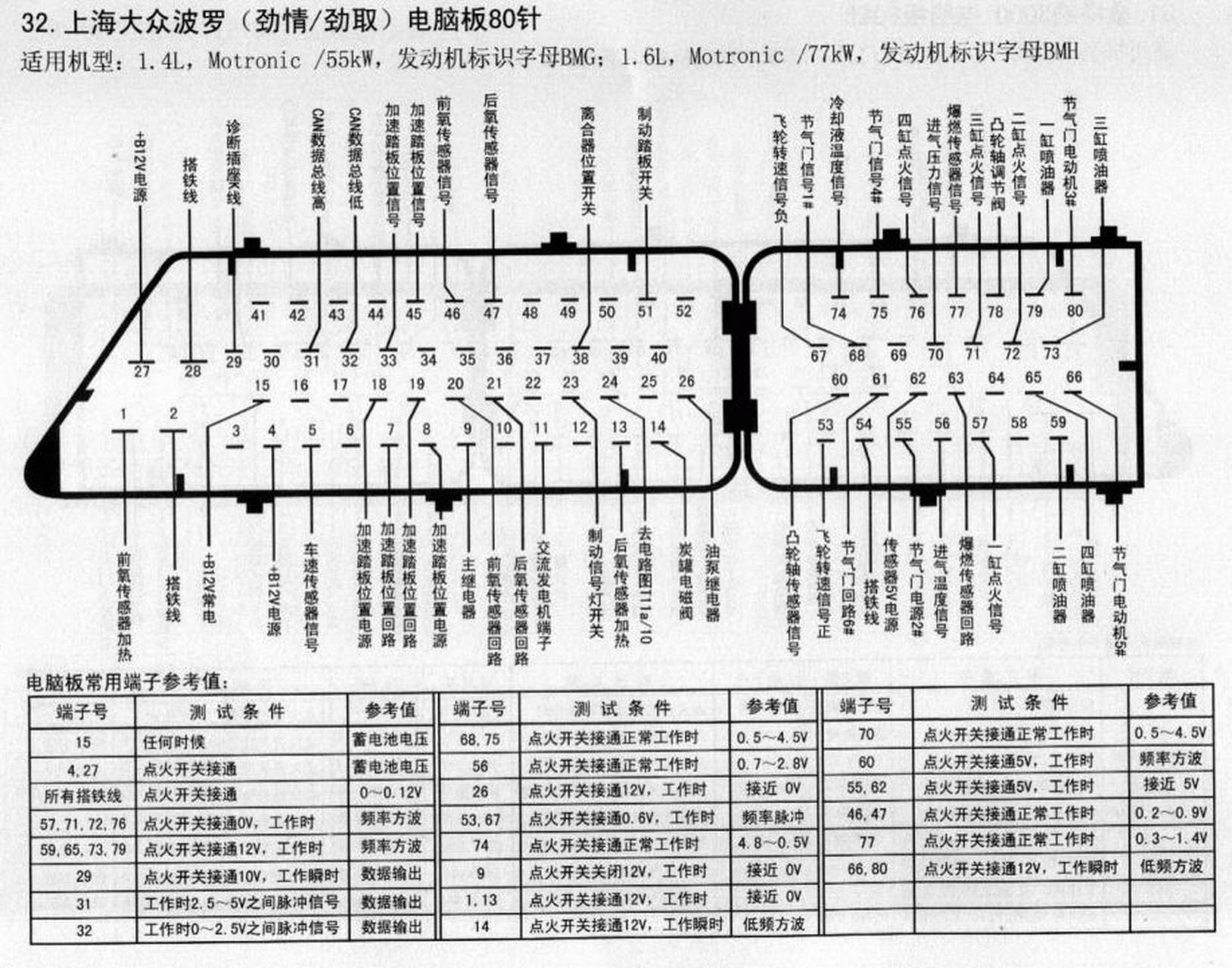 474发动机电脑针脚图图片