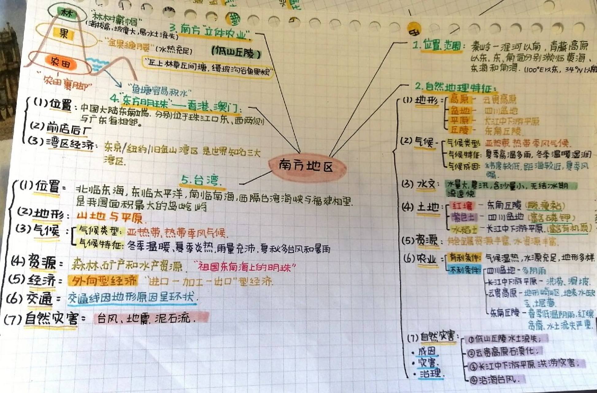 北方/南方/西北地区思维导图   (内容不全,如有错误请指明)