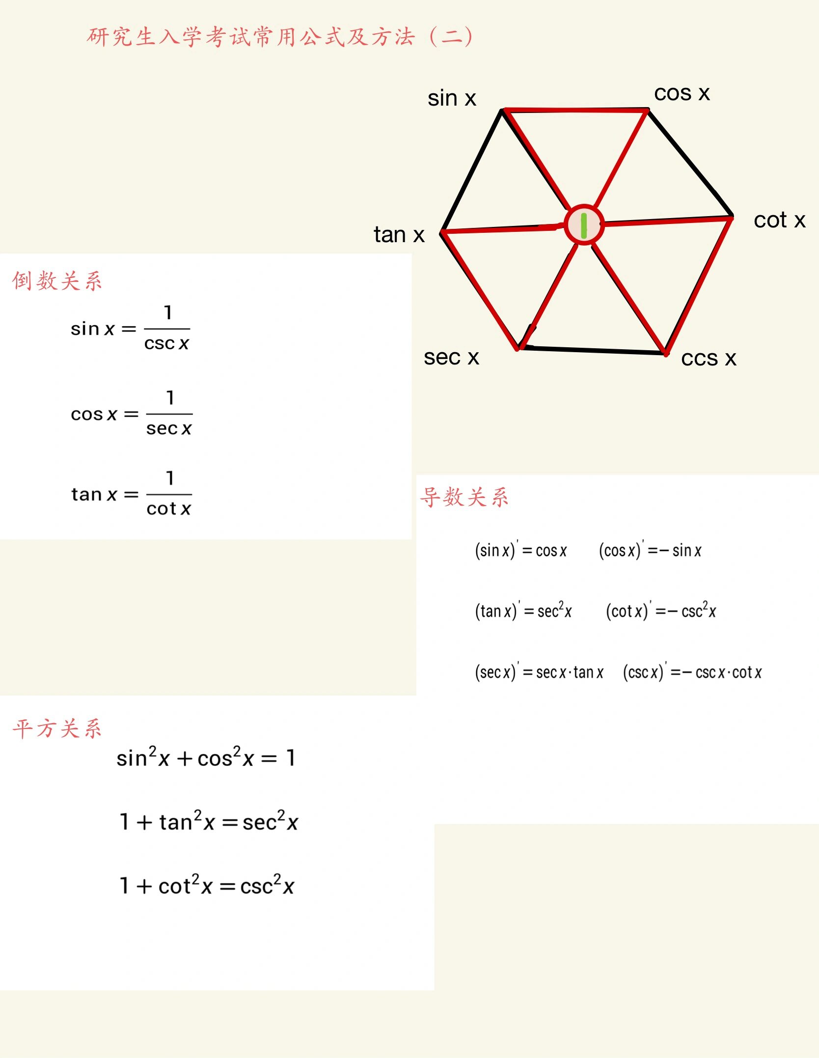 三角函数公式平方图片