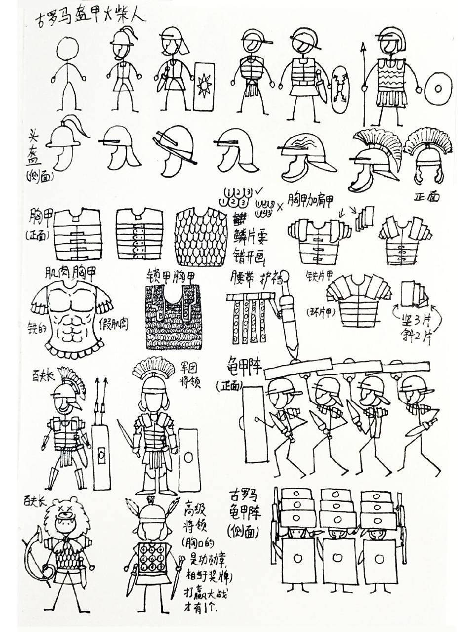火柴人古罗马士兵盔甲,教程,创意儿童画