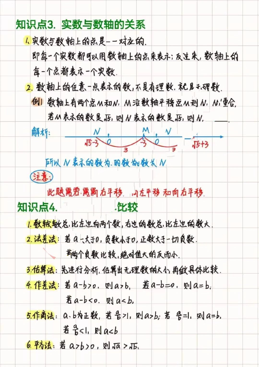 初中数学 七下实数 手写笔记 学习方法