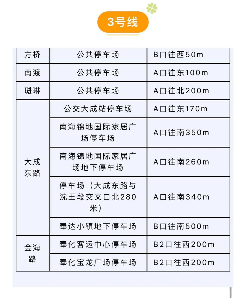 宁波地铁停车场图片