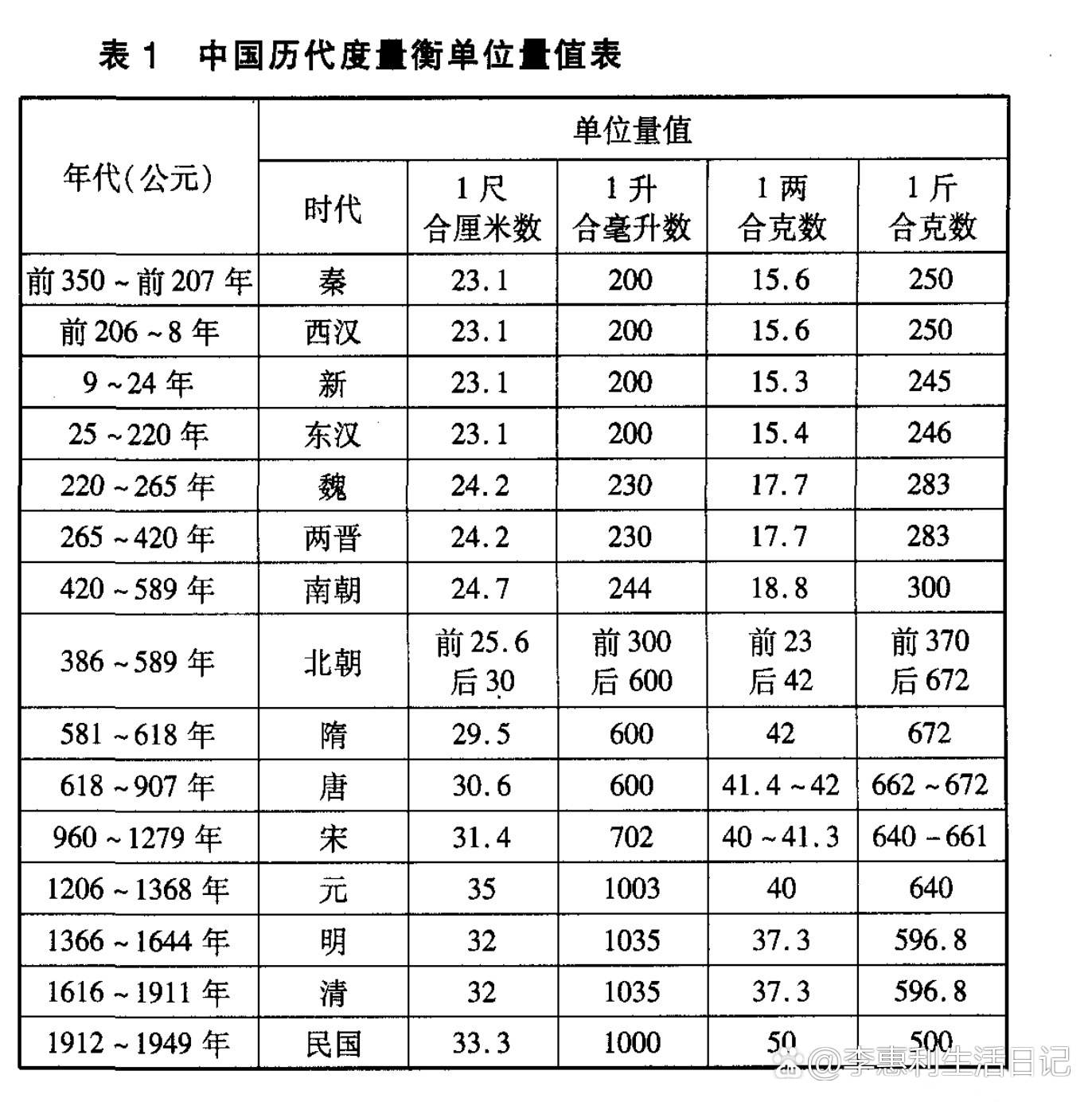 衡是什么单位