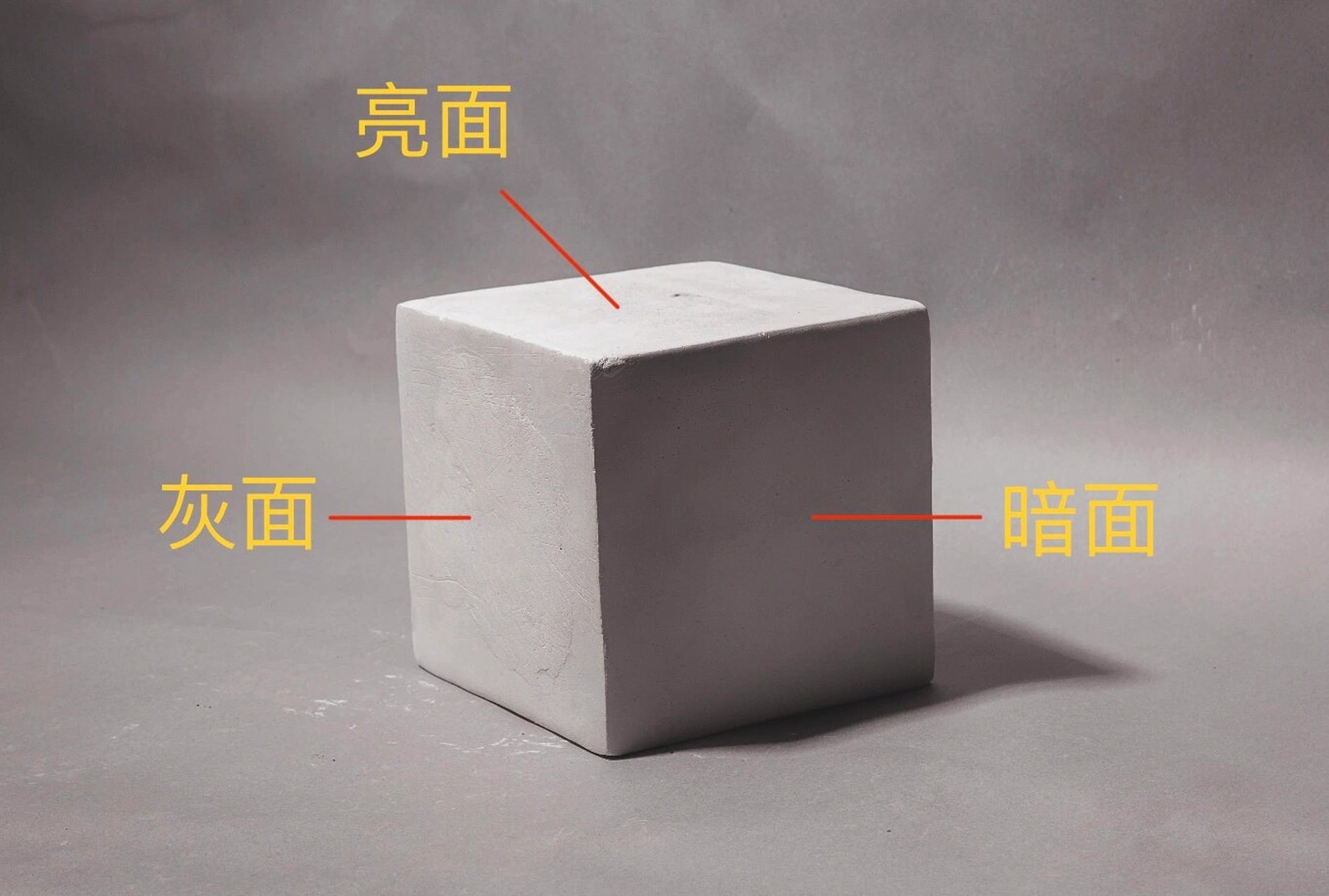 素描中的三大面五大调子 明暗素描中的三大面是指:亮面,灰面,暗面.