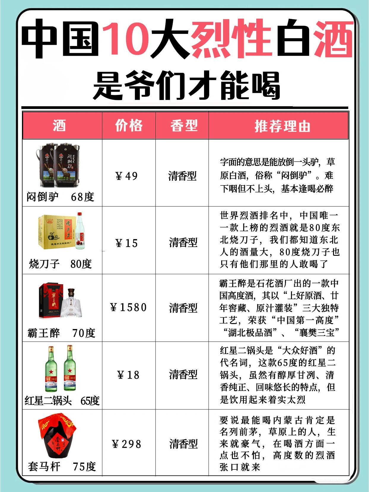 💯中国10大烈性白酒🔥你可以挑战几杯 闷倒驴 68度 清香型