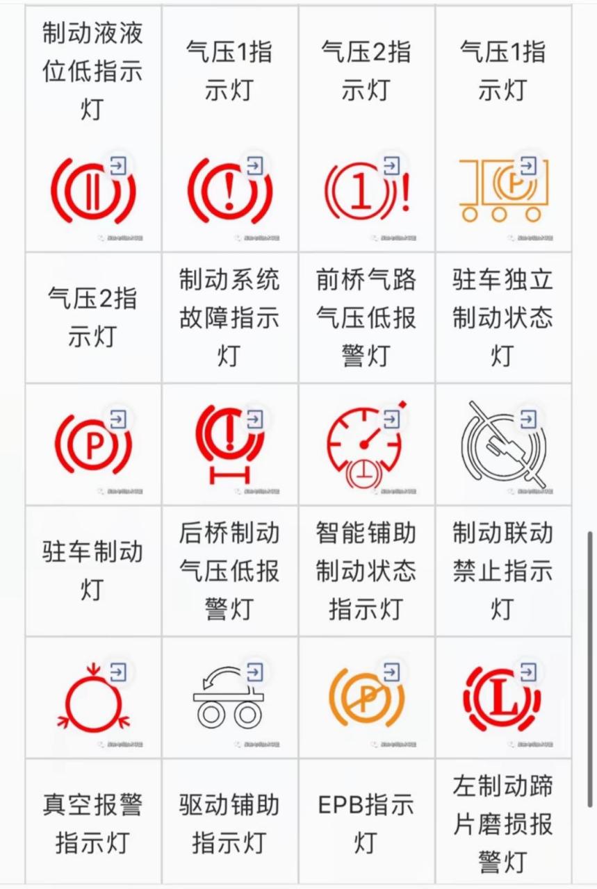 仪表故障灯解析大全!