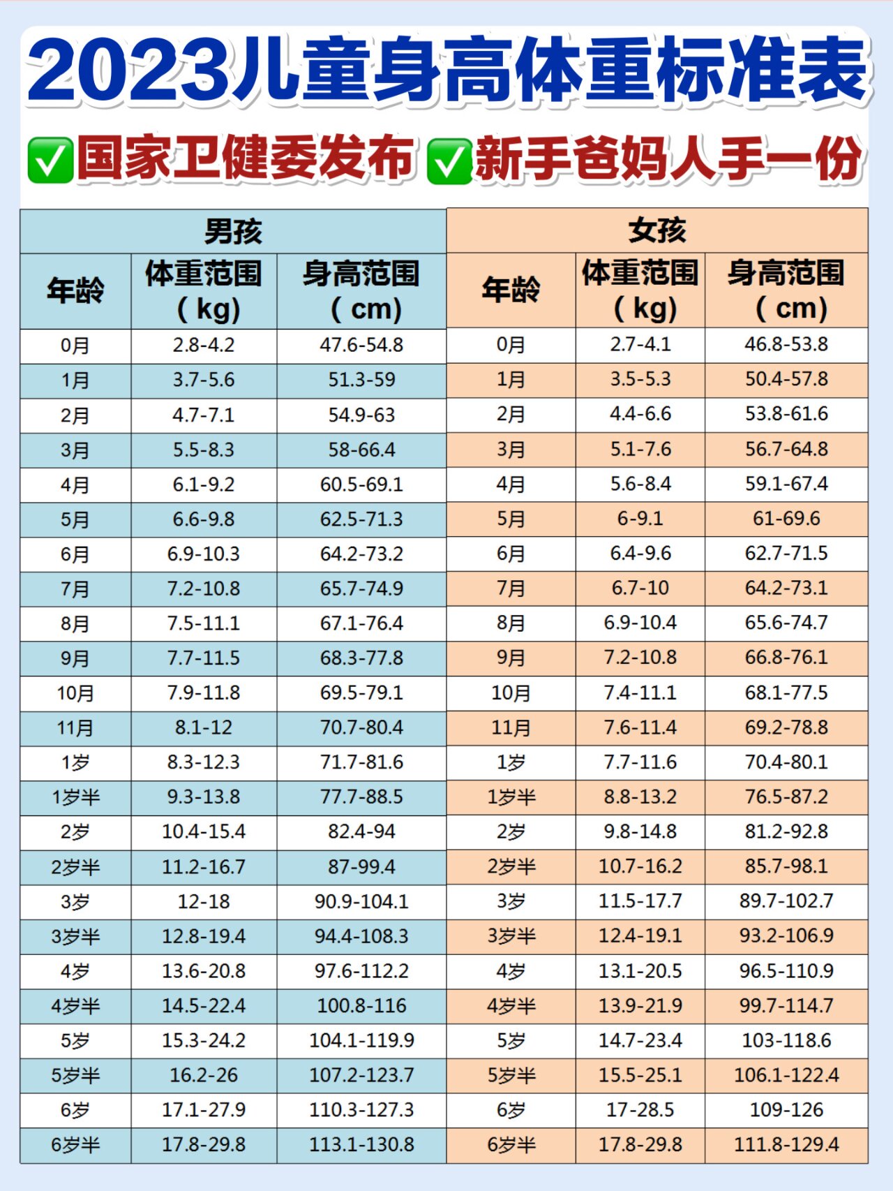 三岁儿童身高标准表图片