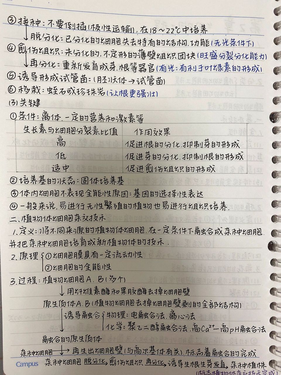 高中生物笔记95植物细胞工程