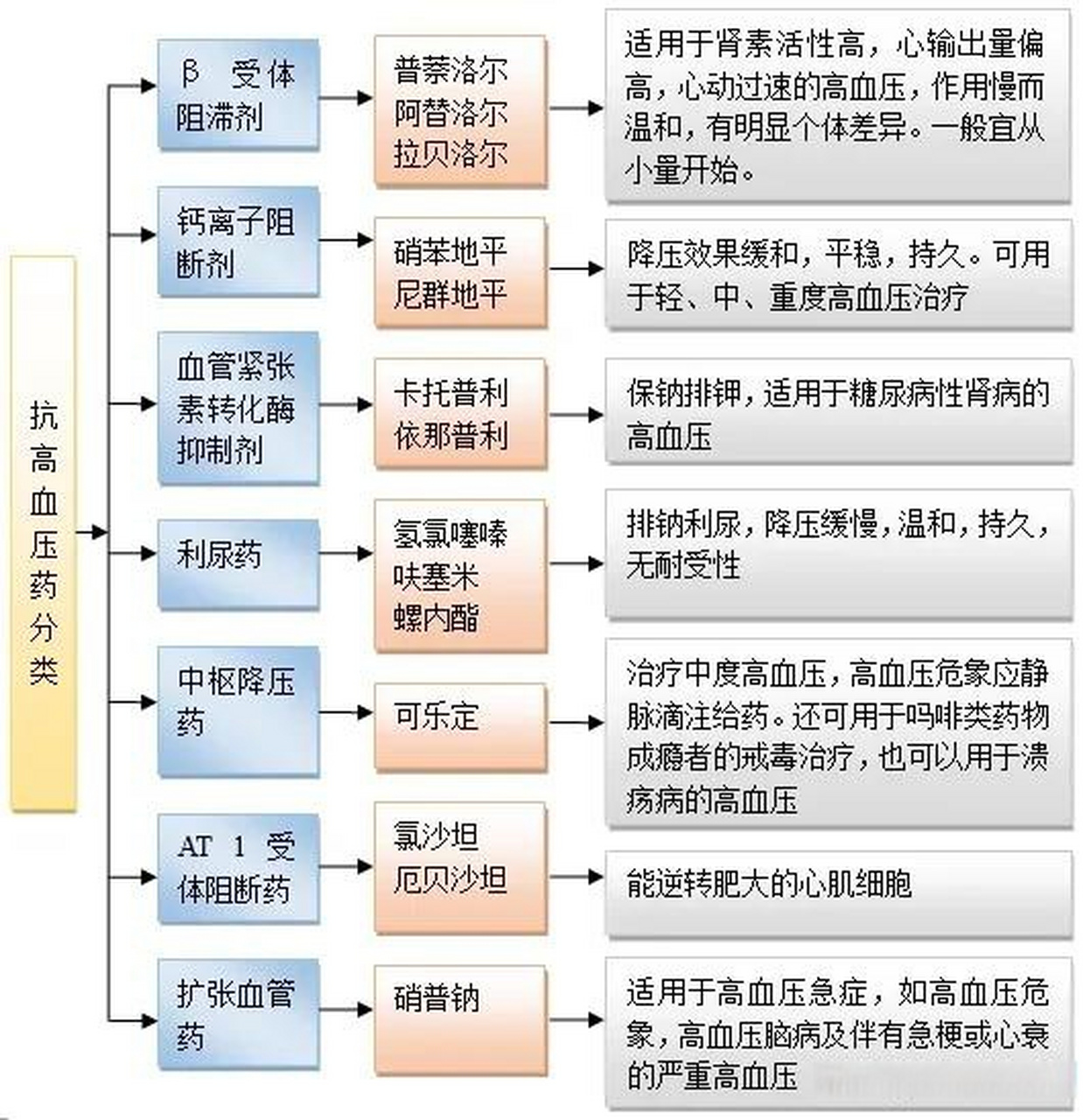 沙坦类降压药副作用图片