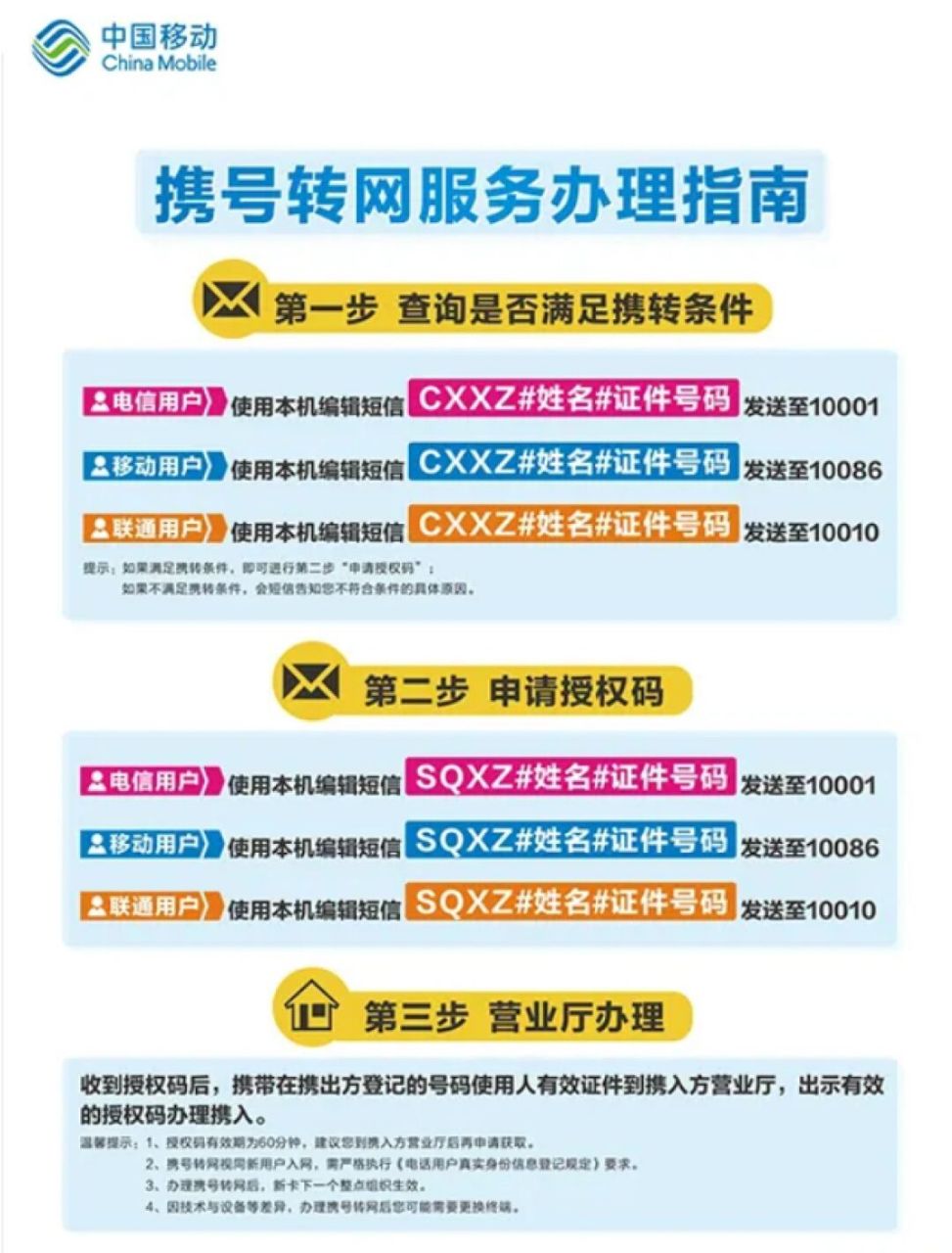 同一本地电话网范围内,蜂窝移动电话用户变更签约的电信业务经营者而