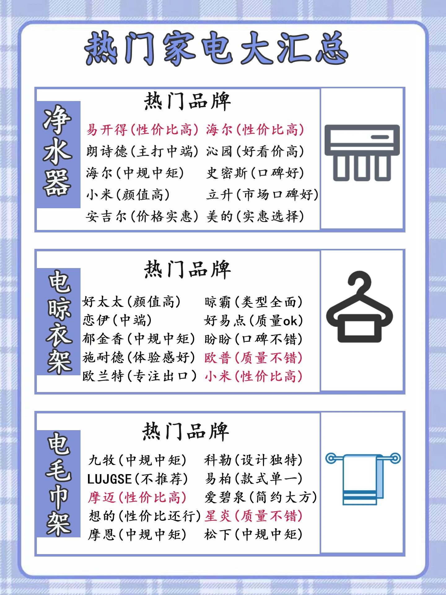 小型家用电器大全清单图片